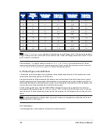 Preview for 54 page of Velodyne VLP-16 User Manual