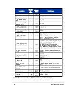 Preview for 60 page of Velodyne VLP-32C User Manual