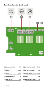 Preview for 10 page of Velux 3FC F21 Instructions Manual