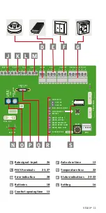 Preview for 11 page of Velux 3FC F21 Instructions Manual