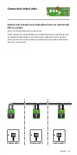 Preview for 27 page of Velux 3FC F21 Instructions Manual