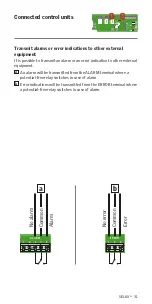 Preview for 31 page of Velux 3FC F21 Instructions Manual