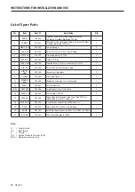 Preview for 18 page of Velux PSKR Directions For Use Manual