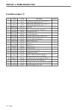 Preview for 28 page of Velux PSKR Directions For Use Manual