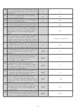 Preview for 23 page of Veneco Mini eco Comfort Installation Manual