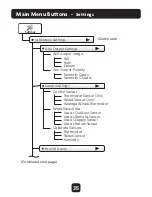 Preview for 42 page of Venstar ColorTouch T6900 Owner'S Manual And Installation Instructions