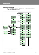 Preview for 30 page of Vent-Axia Sentinel Kinetic B 438222 Installation & Commissioning Manual