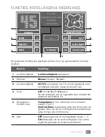 Preview for 35 page of Venta Airwasher LW60T User Manual