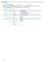 Preview for 228 page of Venta AirSense ECO Operating Instructions Manual