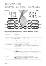 Preview for 10 page of Venta AP902 Operating Manual