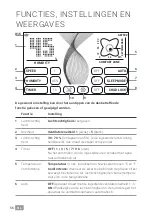 Preview for 56 page of Venta AP902 Operating Manual