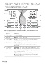 Preview for 146 page of Venta AP902 Operating Manual