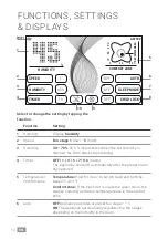 Preview for 12 page of Venta AW902 Operating Manual