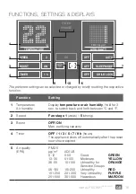 Preview for 21 page of Venta LP60 Ultra Purifier User Manual