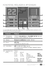 Preview for 31 page of Venta LP60 Ultra Purifier User Manual