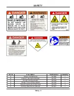 Preview for 9 page of Ventrac LM520 Operator Manual & Illustrated Parts List