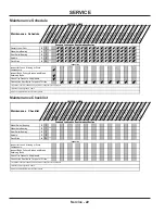 Preview for 22 page of Ventrac LM520 Operator Manual & Illustrated Parts List