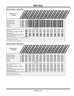 Preview for 21 page of Ventrac LM600 Operator'S Manual & Parts