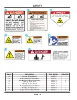 Preview for 8 page of Ventrac MC600 Operator'S Manual & Parts Drawings