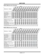 Preview for 21 page of Ventrac MC600 Operator'S Manual & Parts Drawings