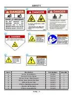 Preview for 8 page of Ventrac MT720 Operator'S Manual & Parts Drawings