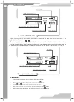 Preview for 16 page of Vents VUT 1000 EH User Manual