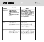 Preview for 35 page of Vents VUT 300-1 EH EC User Manual