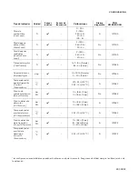 Preview for 105 page of Veratron VL FLEX 52 INDUSTRIAL Operating Instructions Manual