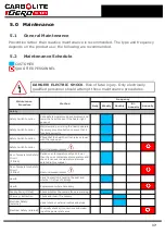 Preview for 17 page of VERDER CARBOLITE GERO 195-1-1013 Installation, Operation And Maintenance Instructions