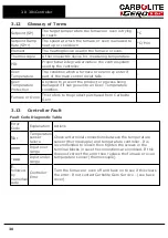 Preview for 38 page of VERDER CARBOLITE GERO 2132 Installation, Operation And Maintenance Instructions