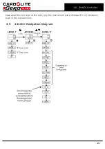 Preview for 25 page of VERDER CARBOLITE GERO AAF-BAL 11/17 Installation, Operation And Maintenance Instructions