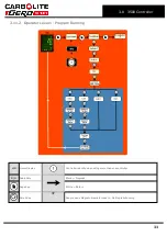 Preview for 33 page of VERDER CARBOLITE GERO BLF 17/3 Installation, Operation And Maintenance Instructions