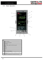 Preview for 14 page of VERDER CARBOLITE GERO BLF 18/3 Installation, Operation And Maintenance Instructions