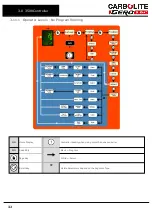 Preview for 32 page of VERDER CARBOLITE GERO BLF 18/3 Installation, Operation And Maintenance Instructions