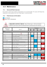 Preview for 46 page of VERDER CARBOLITE GERO CAF G5 Installation, Operation And Maintenance Instructions