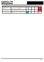 Preview for 47 page of VERDER CARBOLITE GERO CAF G5 Installation, Operation And Maintenance Instructions