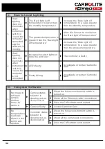 Preview for 58 page of VERDER CARBOLITE GERO CAF G5 Installation, Operation And Maintenance Instructions