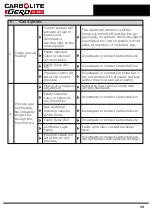 Preview for 59 page of VERDER CARBOLITE GERO CAF G5 Installation, Operation And Maintenance Instructions