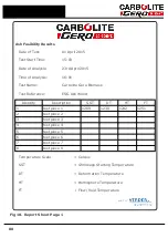 Preview for 80 page of VERDER CARBOLITE GERO CAF G5 Installation, Operation And Maintenance Instructions