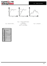 Preview for 11 page of VERDER CARBOLITE GERO CFM 12/2 Installation, Operation And Maintenance Instructions