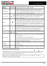 Preview for 13 page of VERDER CARBOLITE GERO CFM 12/2 Installation, Operation And Maintenance Instructions