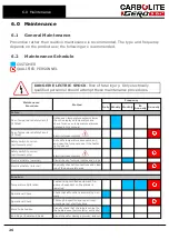 Preview for 26 page of VERDER CARBOLITE GERO CFM 12/2 Installation, Operation And Maintenance Instructions