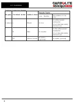 Preview for 8 page of VERDER CARBOLITE GERO CWF 11/13 Installation, Operation And Maintenance Instructions