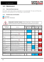 Preview for 16 page of VERDER CARBOLITE GERO CWF 11/13 Installation, Operation And Maintenance Instructions