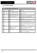 Preview for 26 page of VERDER CARBOLITE GERO CWF 11/13 Installation, Operation And Maintenance Instructions