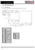 Preview for 28 page of VERDER CARBOLITE GERO CWF 11/13 Installation, Operation And Maintenance Instructions