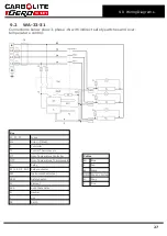 Preview for 27 page of VERDER CARBOLITE GERO CWF 13/65 Installation, Operation And Maintenance Instructions