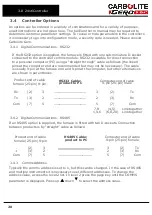 Preview for 20 page of VERDER CARBOLITE GERO G Series Installation, Operation And Maintenance Instructions