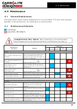 Preview for 29 page of VERDER CARBOLITE GERO G Series Installation, Operation And Maintenance Instructions