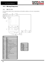 Preview for 38 page of VERDER CARBOLITE GERO G Series Installation, Operation And Maintenance Instructions